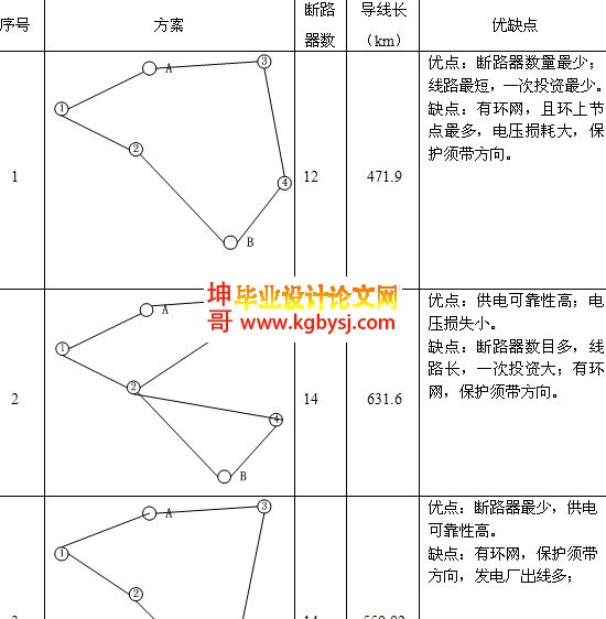 区域高压电网规划设计